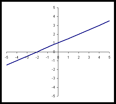 Excel Bildlaufleiste Fur Anfanger